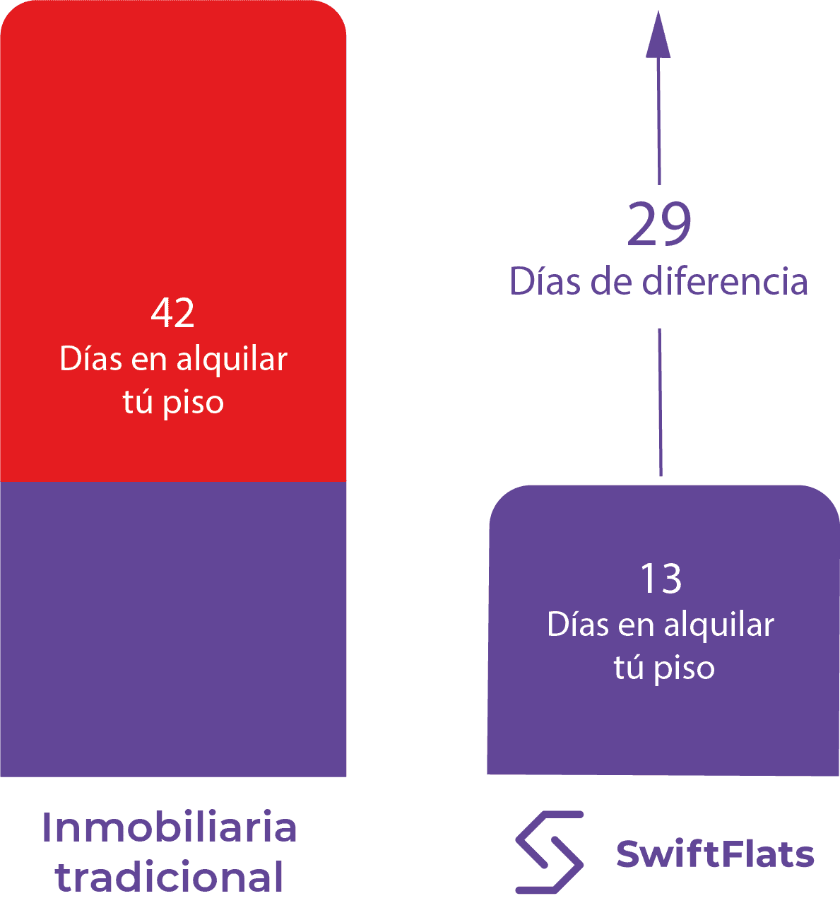 Te Ayudamos A Alquilar Tu Piso Con Totales Garantías Y Sin Ocupaciones 6509